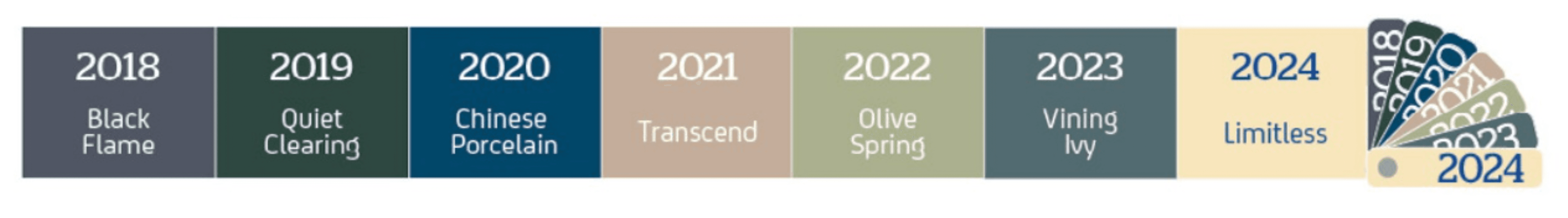 Couleurs de l'année 2024